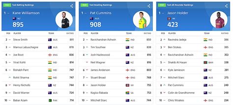 ICC men's player rankings .